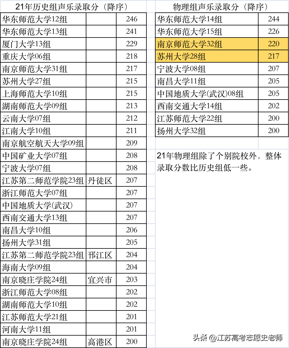 足球生选物理还是历史_选足球物理历史生物怎么选_选足球物理历史生物好吗