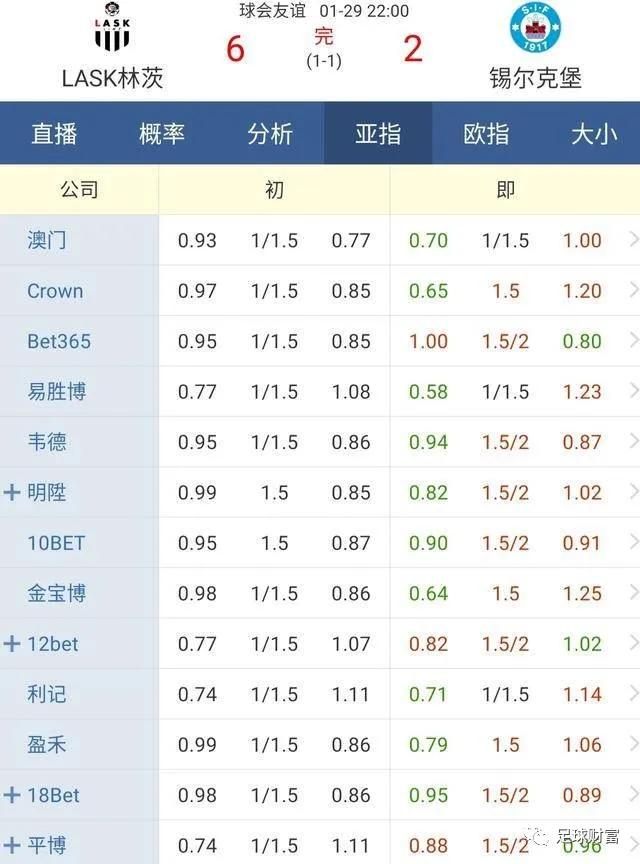 比分足球规则比赛中怎么计算_足球比分规律_足球比赛中的比分规则