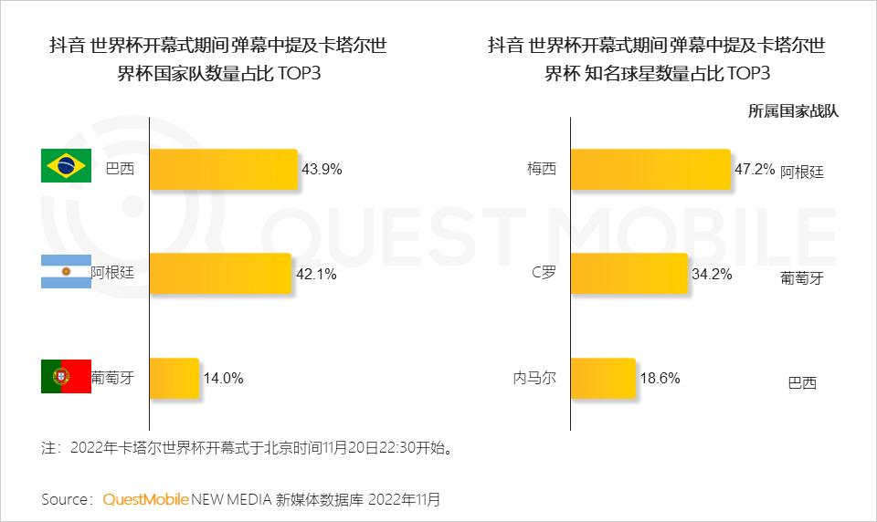 弹幕互动游戏插件_弹幕互动游戏怎么玩_世界杯弹幕互动