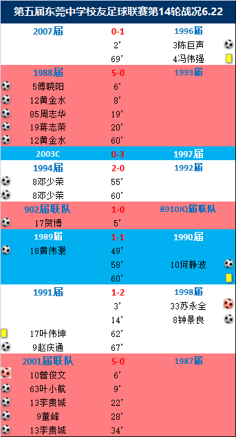 6月22日莞中校友足球联赛第14轮（补赛